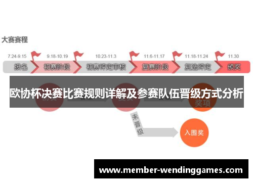 欧协杯决赛比赛规则详解及参赛队伍晋级方式分析